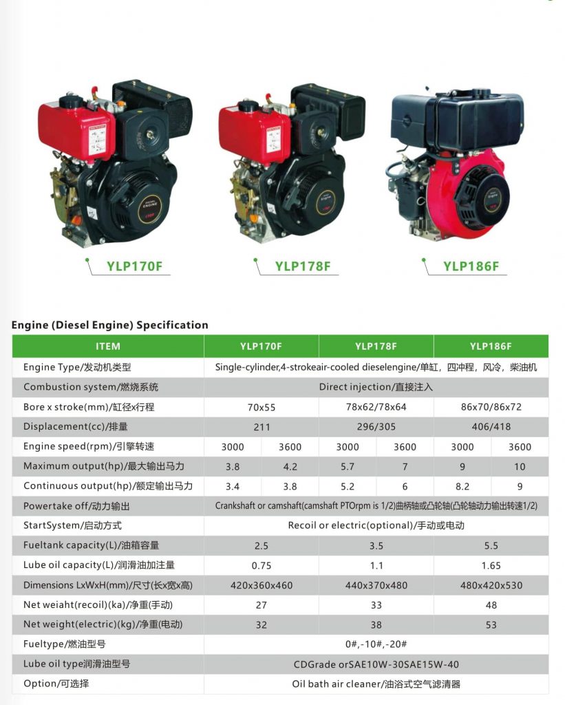 power engines details