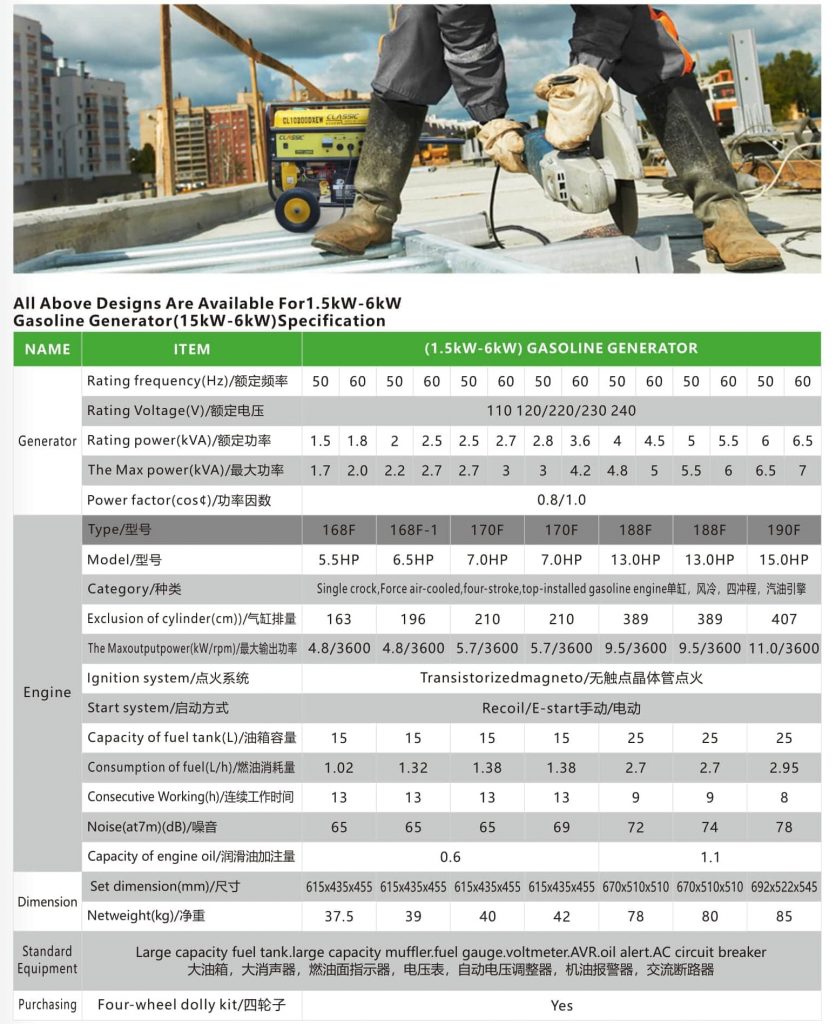 gasoline engines specficcations